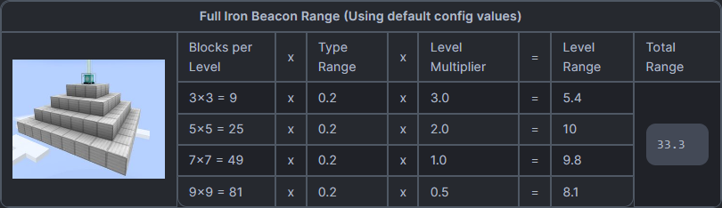 Better Beacon Range | SpigotMC - High Performance Minecraft Community